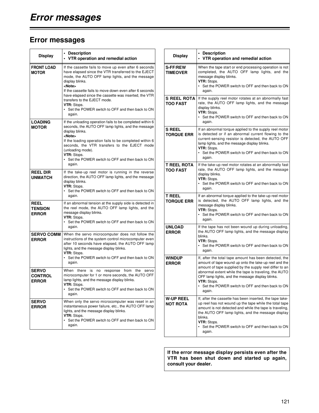 Panasonic AJ-HD1700PE operating instructions 121 