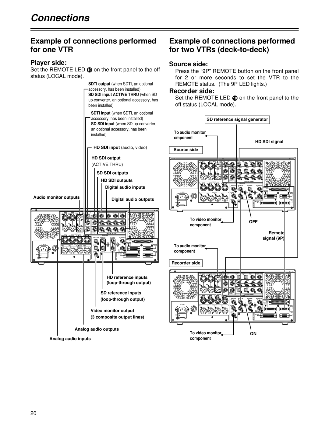 Panasonic AJ-HD1700PE operating instructions Connections, Player side, Source side, Recorder side, Set the Remote LED 