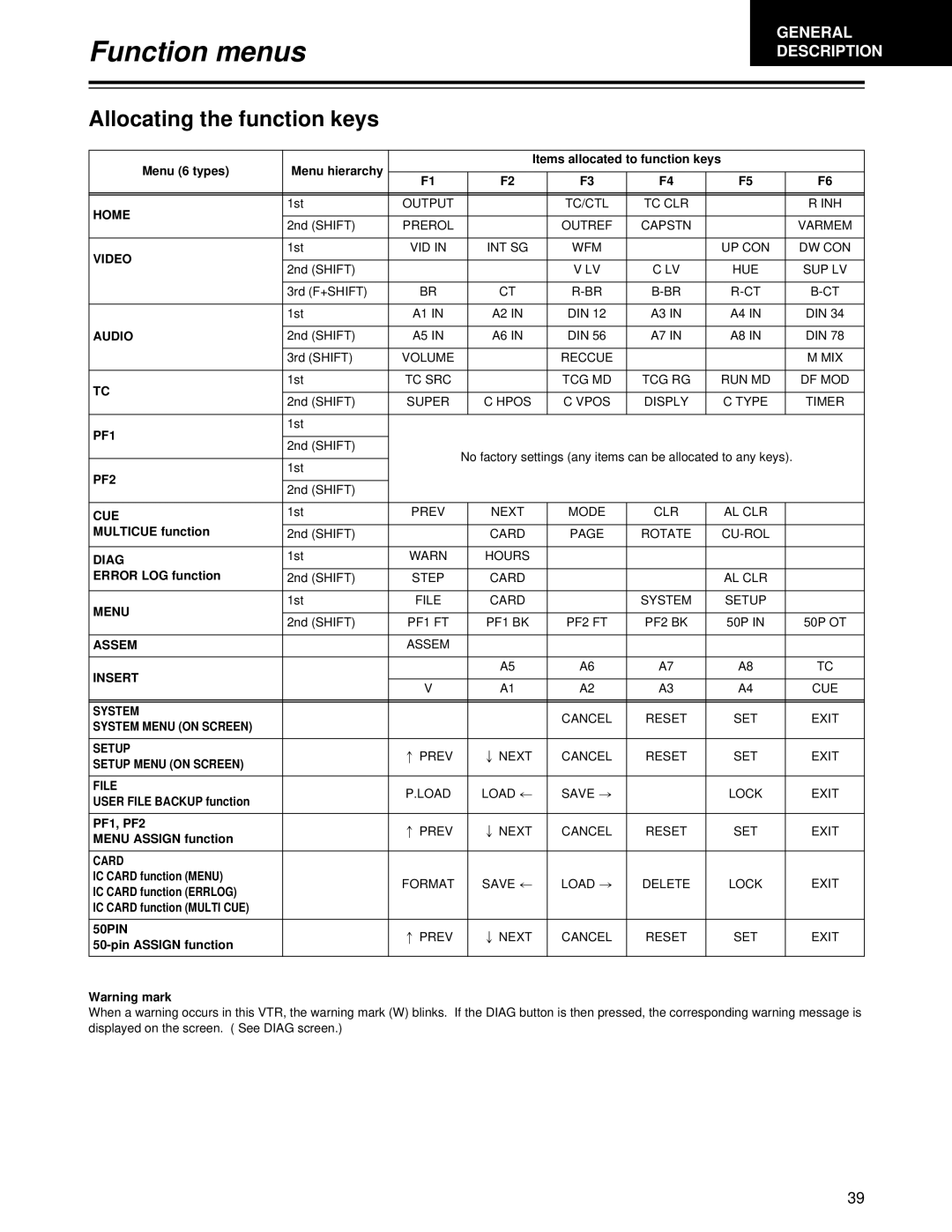 Panasonic AJ-HD1700PE operating instructions Allocating the function keys 