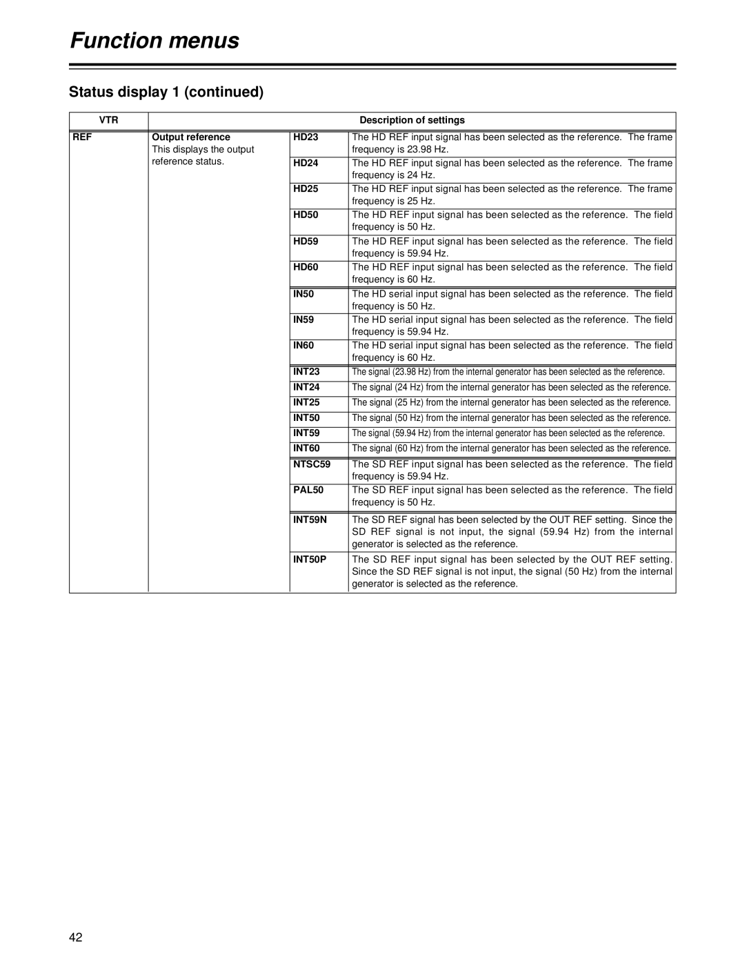 Panasonic AJ-HD1700PE operating instructions Vtr, INT23, INT24, INT25, INT60, NTSC59, PAL50, INT59N, INT50P 