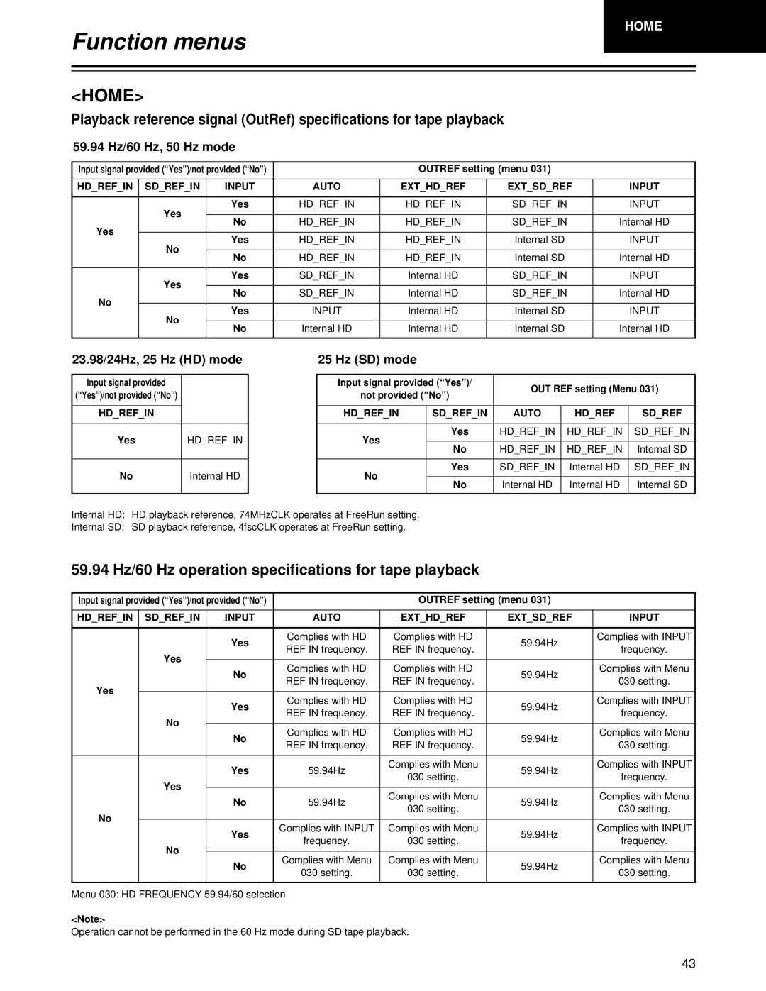 Panasonic AJ-HD1700PE 59.94 Hz/60 Hz operation specifications for tape playback, 59.94 Hz/60 Hz, 50 Hz mode, Hz SD mode 