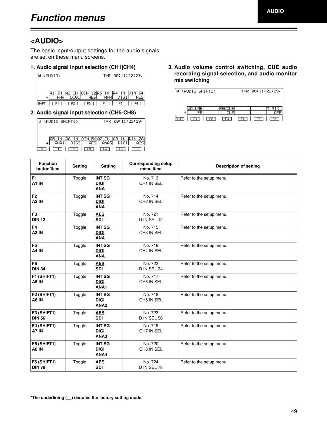 Panasonic AJ-HD1700PE operating instructions Audio signal input selection CH1jCH4 