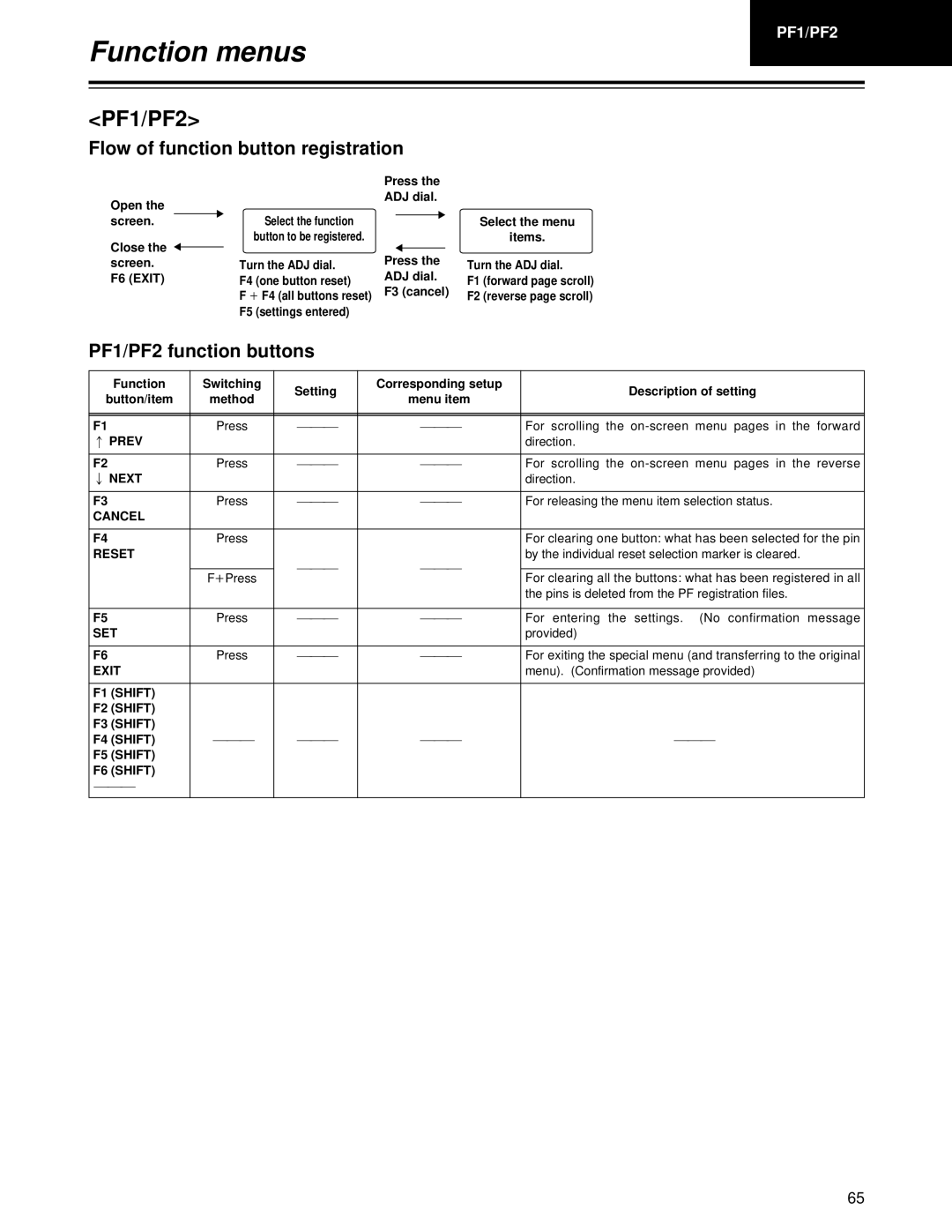 Panasonic AJ-HD1700PE operating instructions Flow of function button registration, PF1/PF2 function buttons 