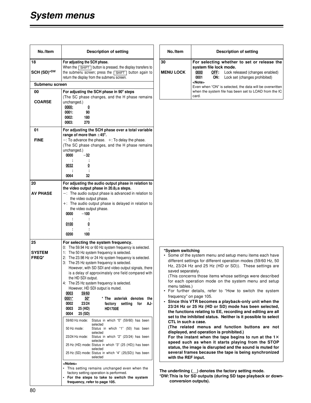 Panasonic AJ-HD1700PE operating instructions Sch Sd, Freq, Menu Lock 