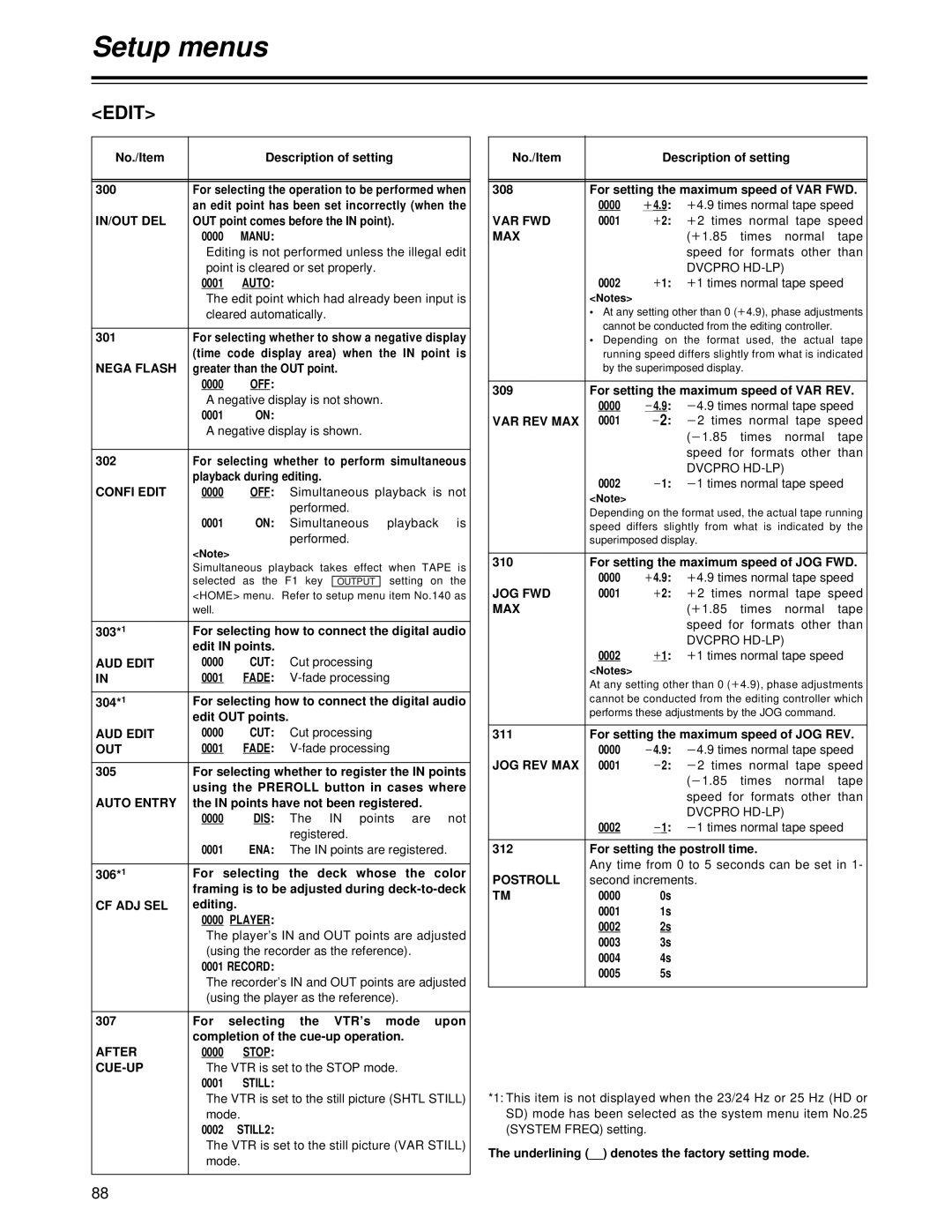 Panasonic AJ-HD1700PE operating instructions Edit 