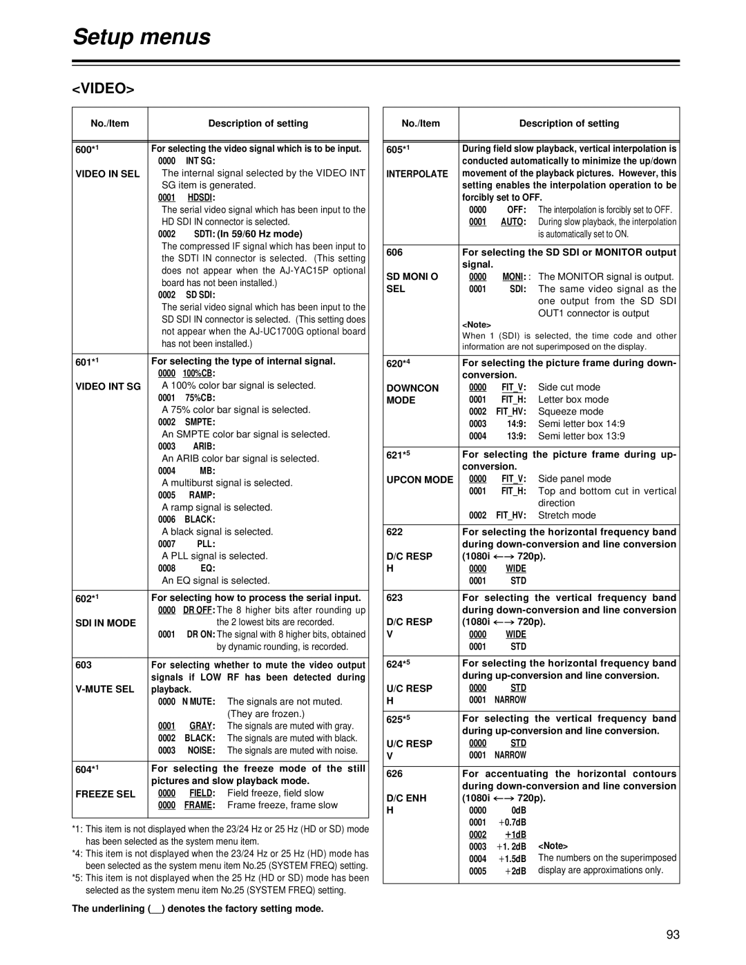 Panasonic AJ-HD1700PE operating instructions Video 