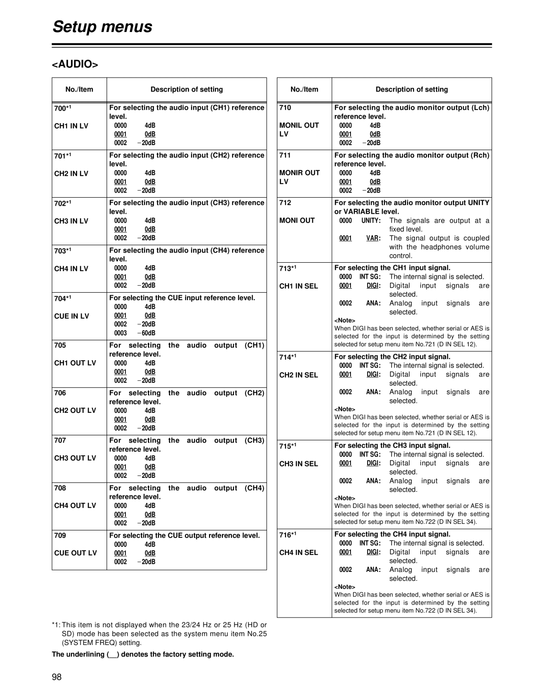 Panasonic AJ-HD1700PE operating instructions Audio 