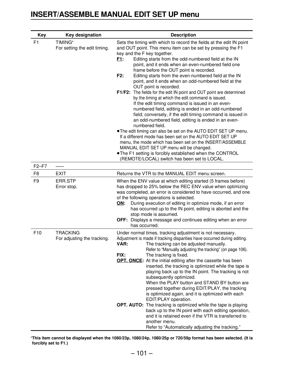 Panasonic AJ-HD3700BE, AJ-HD3000, AJ-HD2000, AJ-HD2700, AJ-HD3700A manual Timing, Err.Stp, Tracking, Fix 