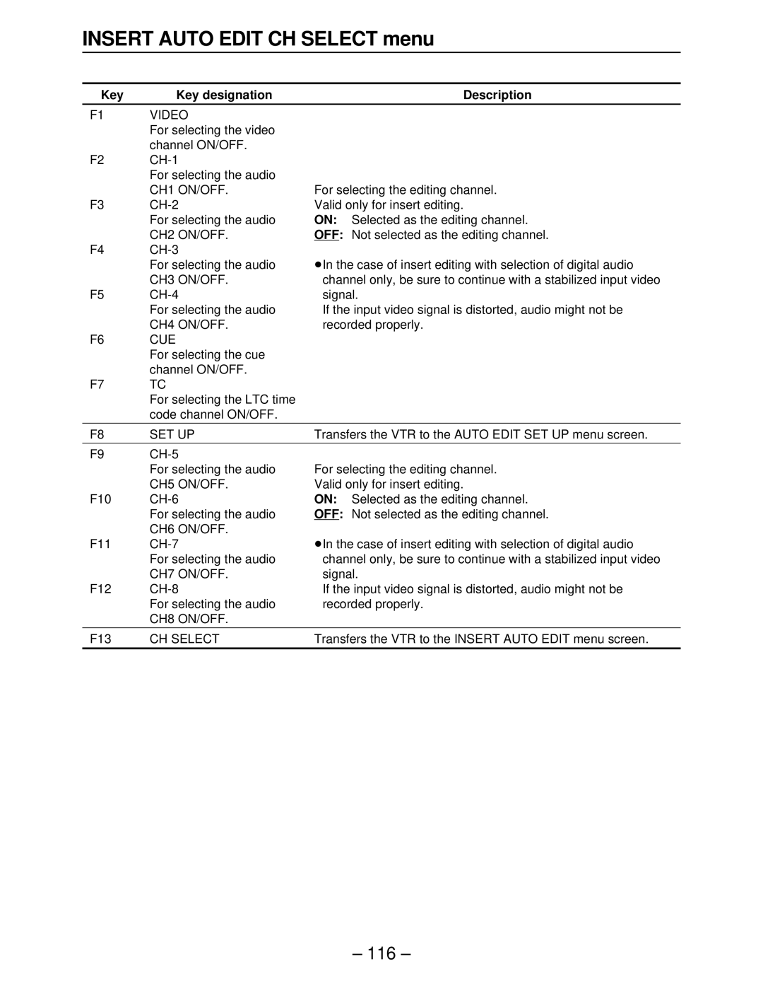 Panasonic AJ-HD2700, AJ-HD3000 manual Key Key designation Description, Transfers the VTR to the Insert Auto Edit menu screen 