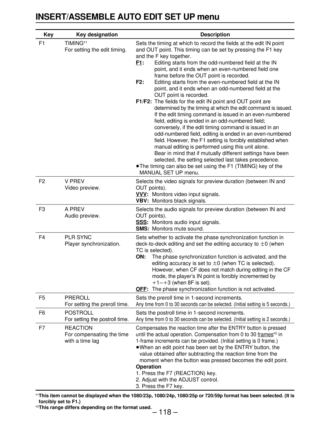 Panasonic AJ-HD3000, AJ-HD2000, AJ-HD2700, AJ-HD3700A, AJ-HD3700BE manual Operation 