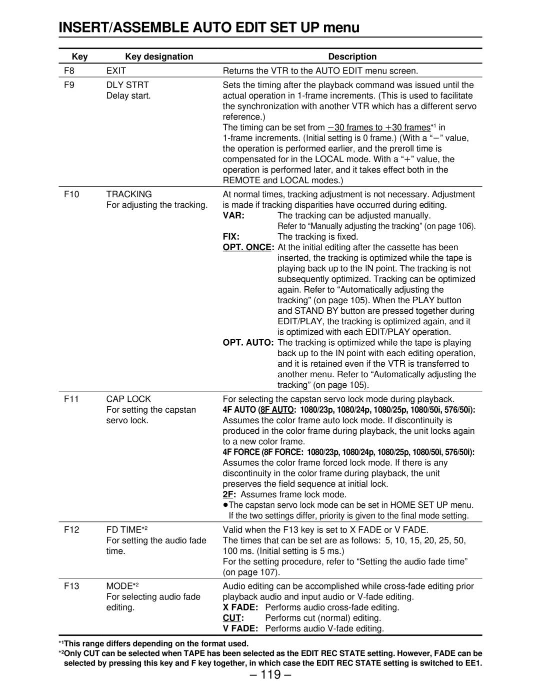 Panasonic AJ-HD3700BE, AJ-HD3000, AJ-HD2000, AJ-HD2700, AJ-HD3700A manual DLY Strt, FD TIME2, MODE2, Cut, Fade 