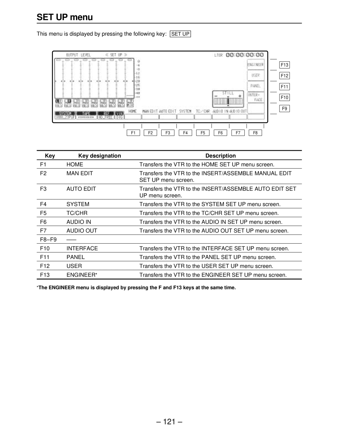 Panasonic AJ-HD2000, AJ-HD3000, AJ-HD2700, AJ-HD3700A, AJ-HD3700BE manual SET UP menu 