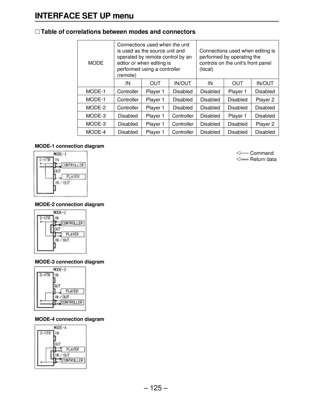 Panasonic AJ-HD3700BE, AJ-HD3000, AJ-HD2000 ∑ Table of correlations between modes and connectors, MODE-1 connection diagram 