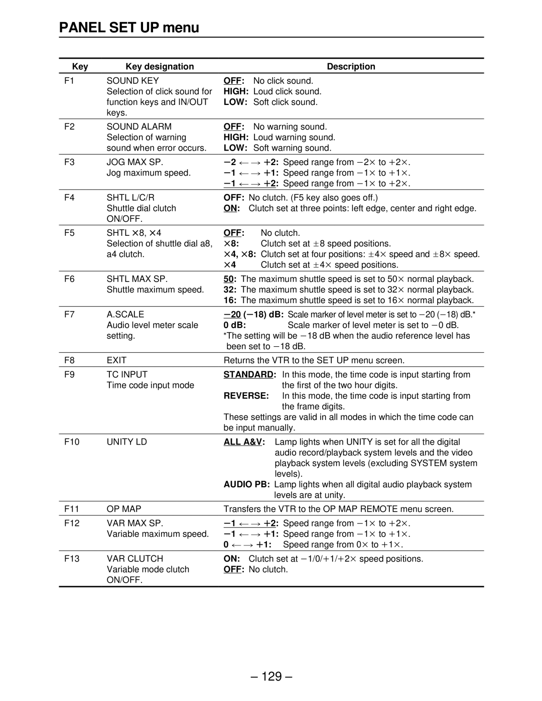 Panasonic AJ-HD3700A, AJ-HD3000, AJ-HD2000, AJ-HD2700, AJ-HD3700BE manual Reverse, S1 r1 