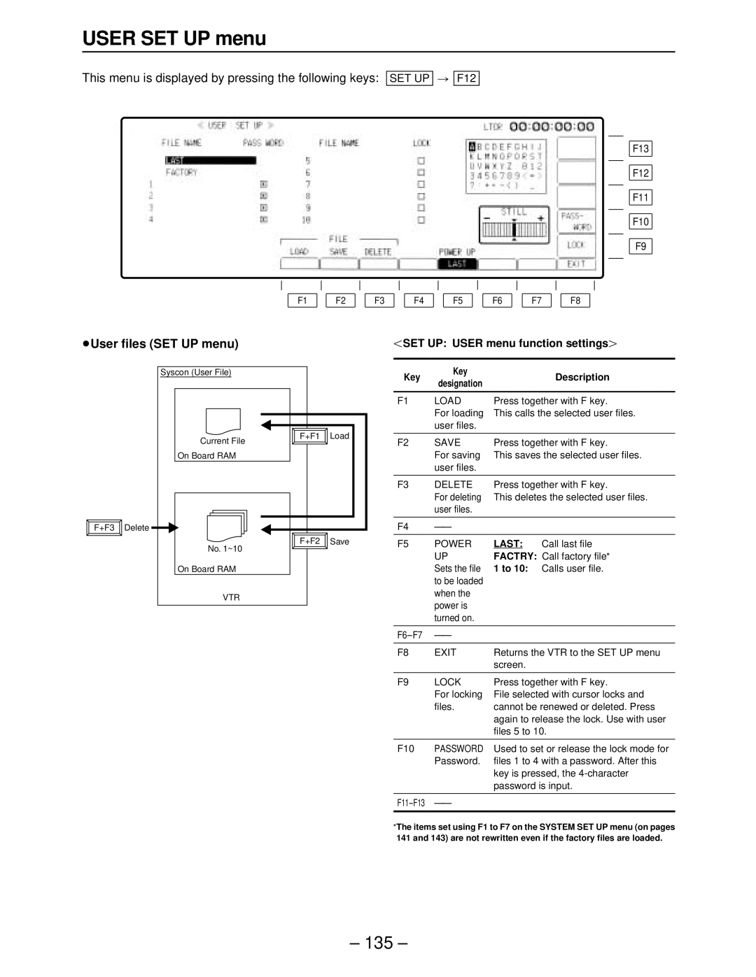 Panasonic AJ-HD3700A, AJ-HD3000, AJ-HD2000, AJ-HD2700, AJ-HD3700BE manual User SET UP menu, ≥User files SET UP menu 