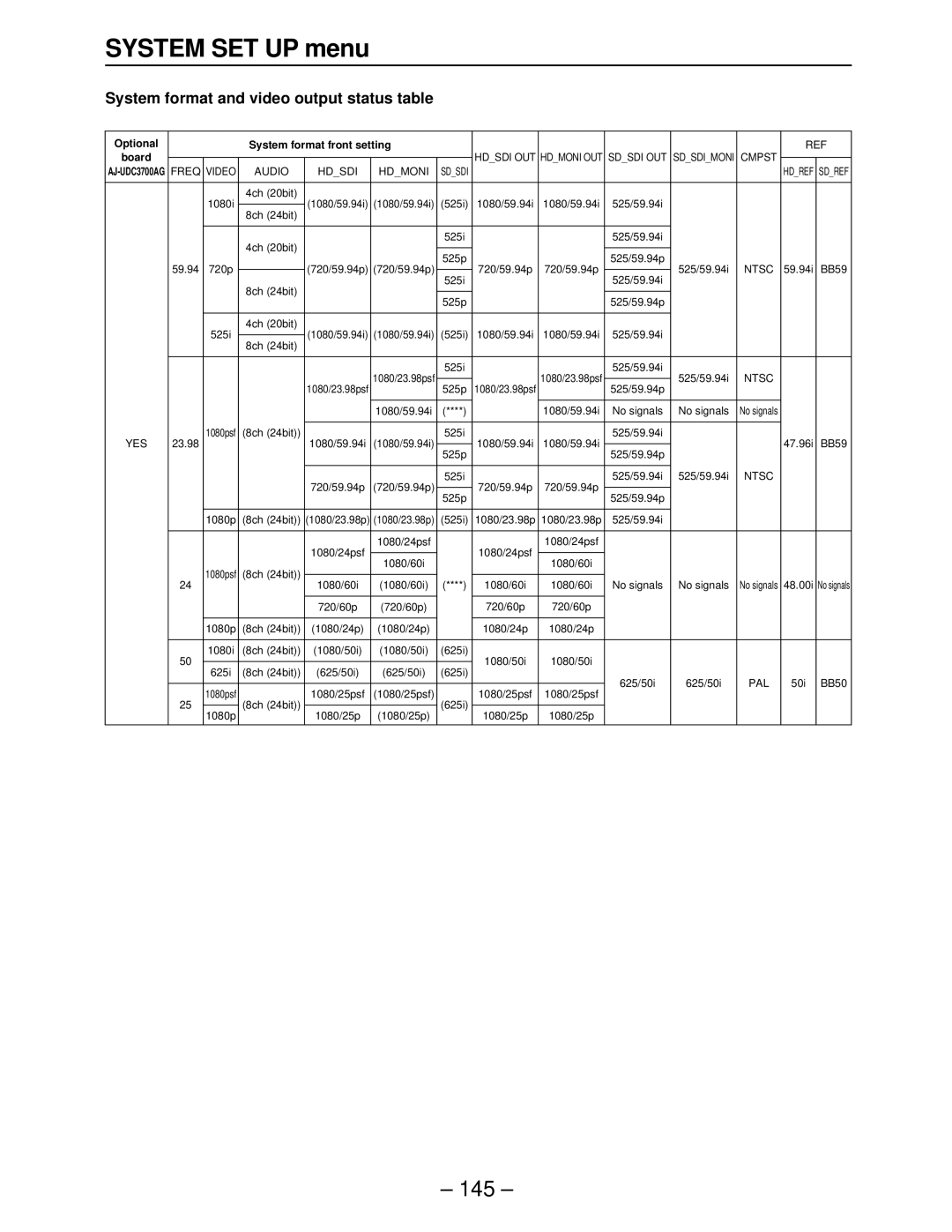 Panasonic AJ-HD2000, AJ-HD3000, AJ-HD2700 System format and video output status table, Optional System format front setting 