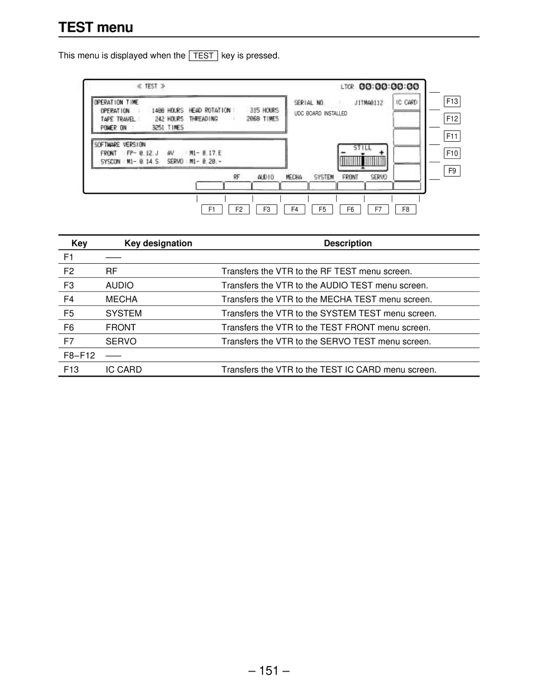 Panasonic AJ-HD2000, AJ-HD3000, AJ-HD2700, AJ-HD3700A, AJ-HD3700BE manual Test menu, Mecha, Front, Servo, IC Card 