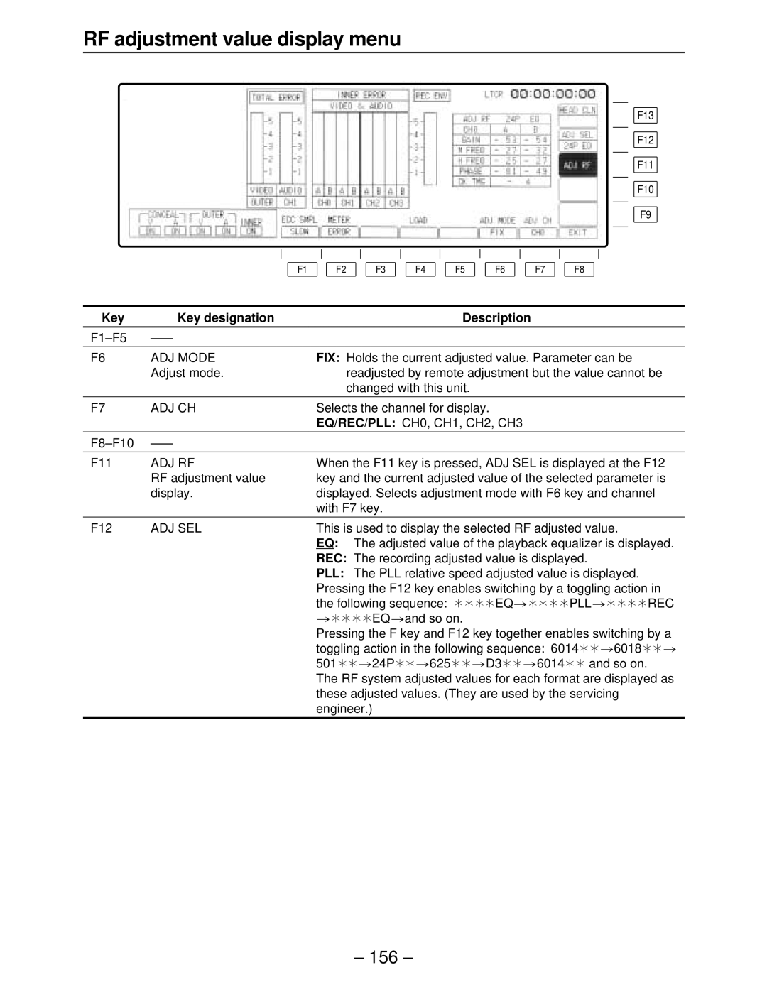 Panasonic AJ-HD3000, AJ-HD2000 RF adjustment value display menu, ADJ Mode, Adj Ch, EQ/REC/PLL CH0, CH1, CH2, CH3, Adj Sel 