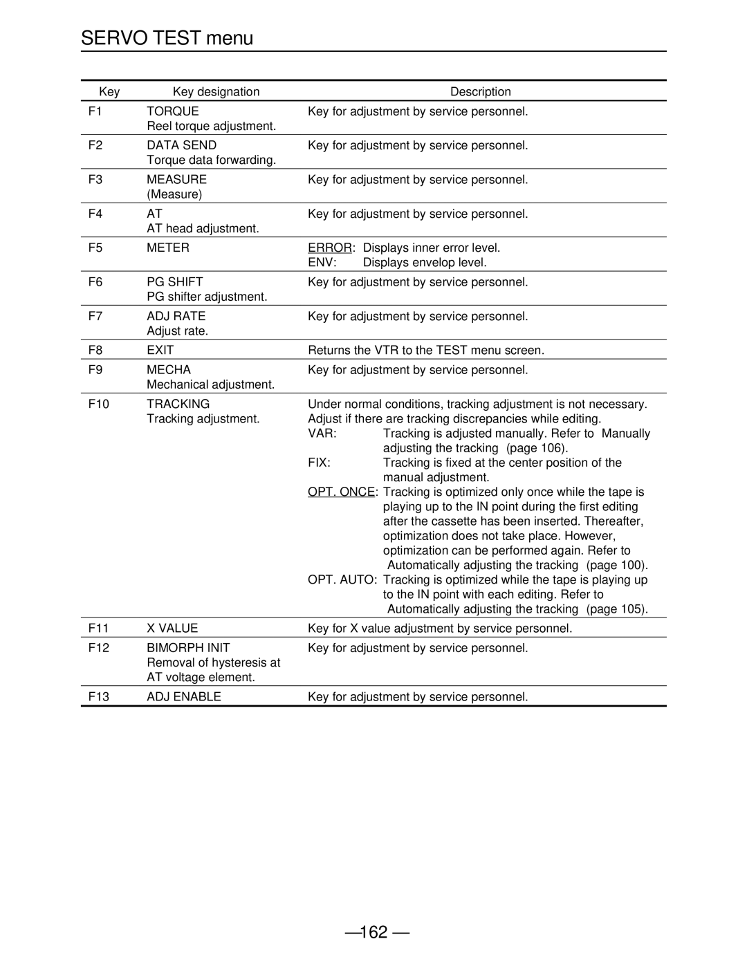 Panasonic AJ-HD3000, AJ-HD2000, AJ-HD2700 Torque, Data Send, Measure, PG Shift, ADJ Rate, Value, Bimorph Init, ADJ Enable 