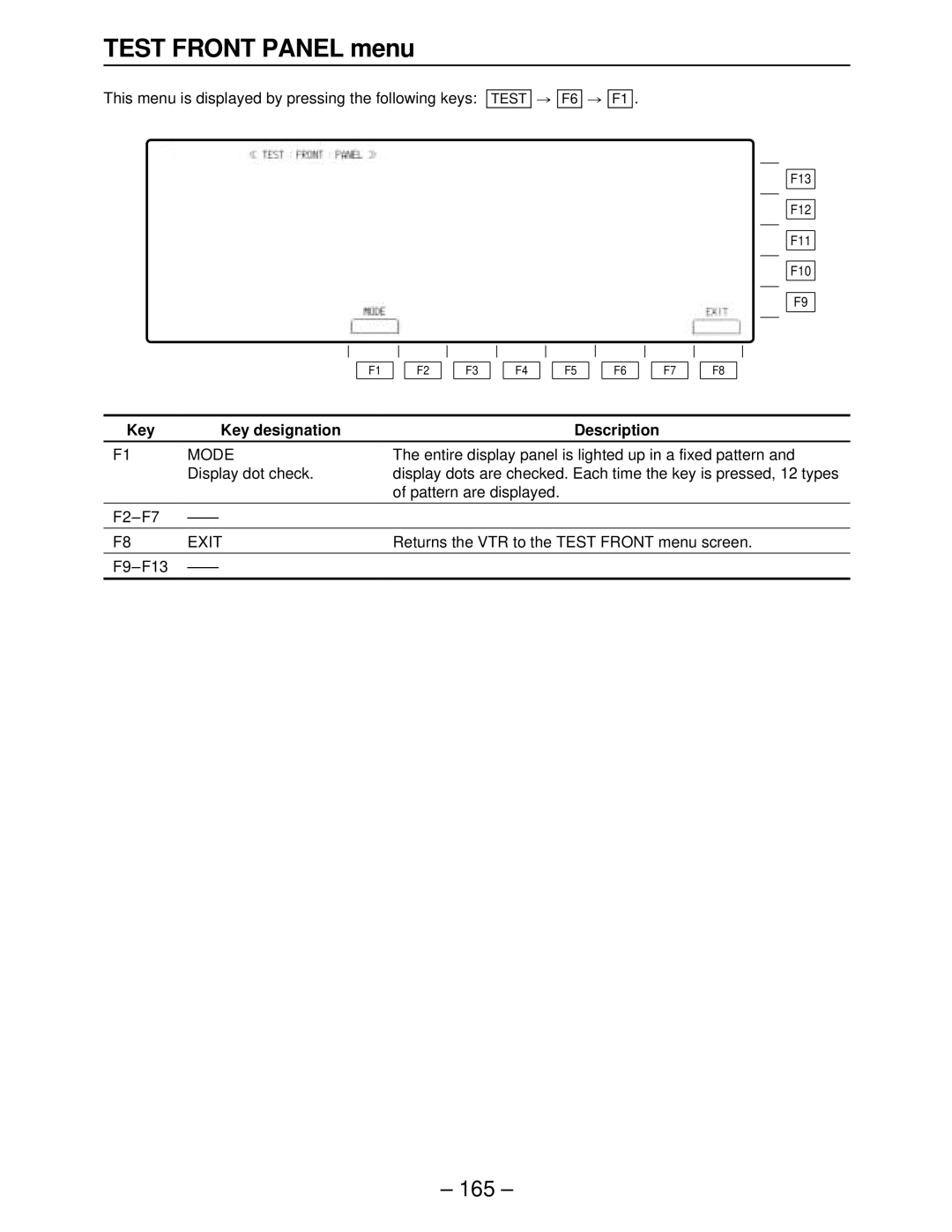 Panasonic AJ-HD3700A, AJ-HD3000, AJ-HD2000 Test Front Panel menu, Entire display panel is lighted up in a fixed pattern 