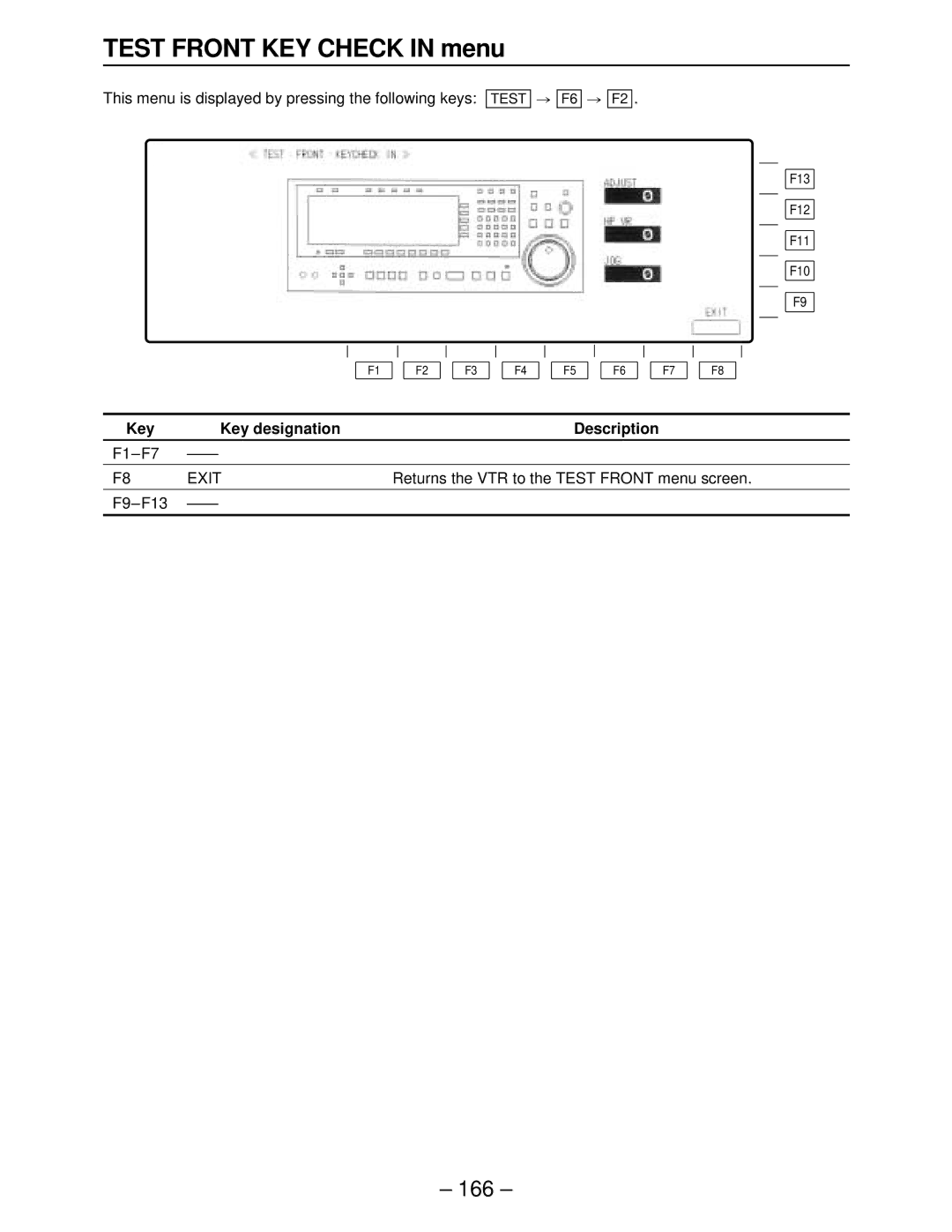 Panasonic AJ-HD3000, AJ-HD2000, AJ-HD2700, AJ-HD3700A, AJ-HD3700BE manual Test Front KEY Check in menu, F1-F7 