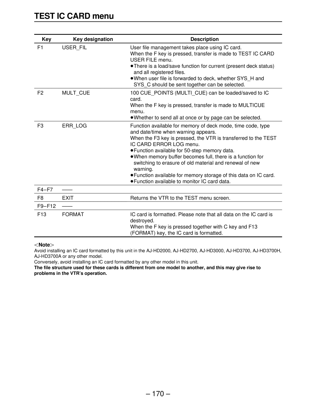 Panasonic AJ-HD2700, AJ-HD3000, AJ-HD2000, AJ-HD3700A, AJ-HD3700BE manual Userfil, Multcue, Errlog, Format 