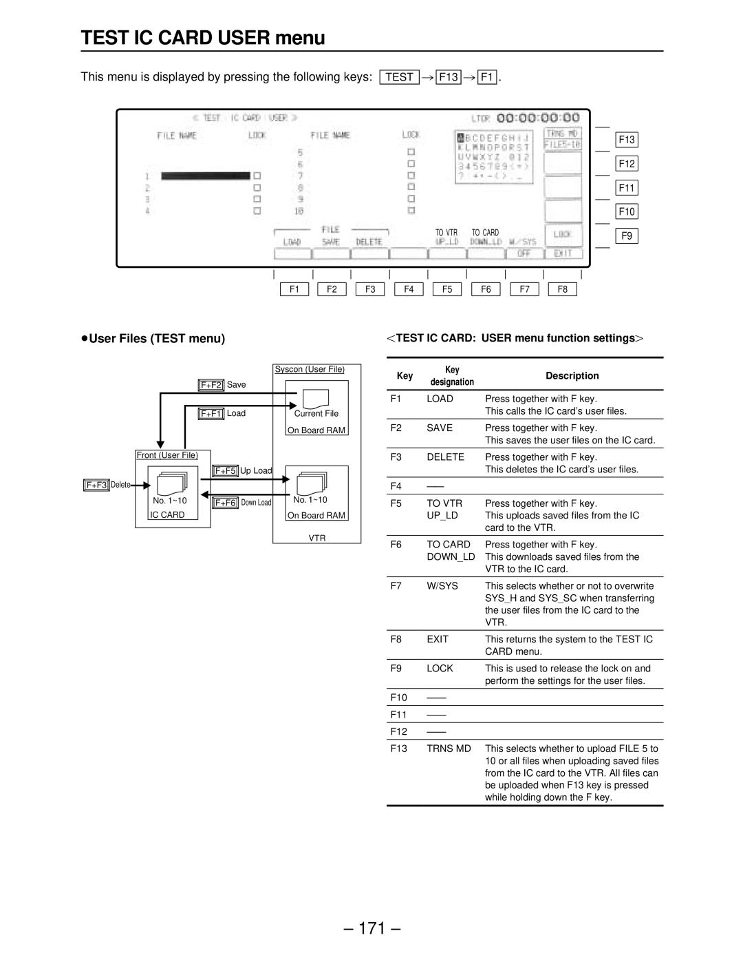 Panasonic AJ-HD3700A, AJ-HD3000, AJ-HD2000, AJ-HD2700, AJ-HD3700BE manual Test IC Card User menu, ≥User Files Test menu 