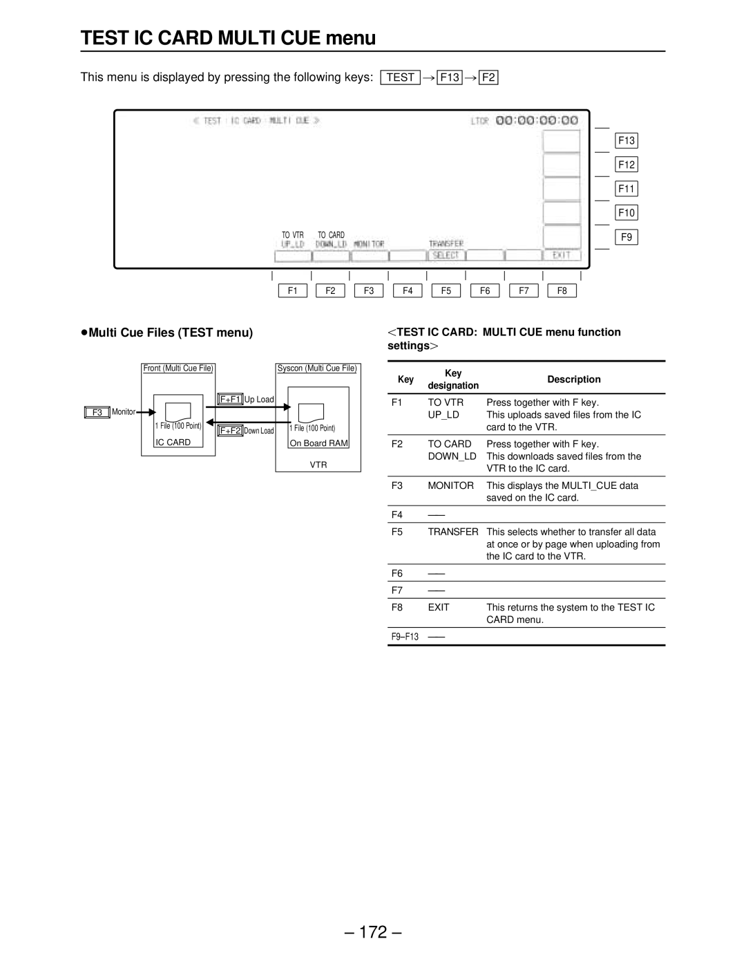 Panasonic AJ-HD3000, AJ-HD2000, AJ-HD2700, AJ-HD3700A, AJ-HD3700BE Test IC Card Multi CUE menu, ≥Multi Cue Files Test menu 