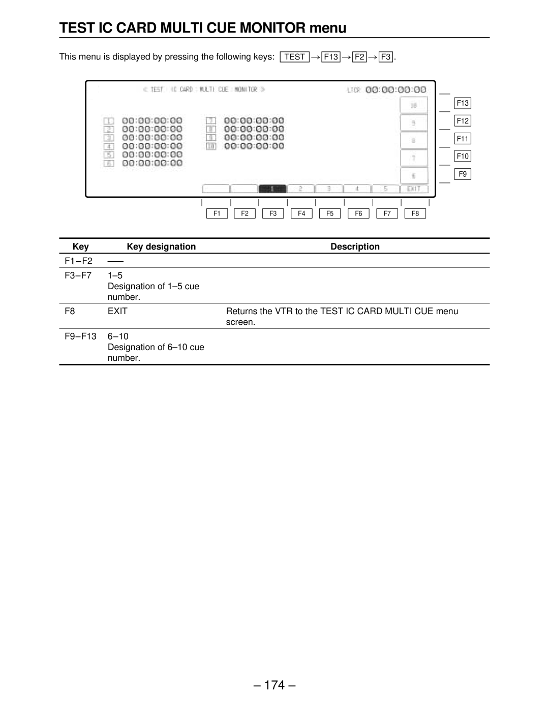 Panasonic AJ-HD3000, AJ-HD2000, AJ-HD2700 Test IC Card Multi CUE Monitor menu, F1-F2 F3-F7 Designation of 1-5 cue Number 