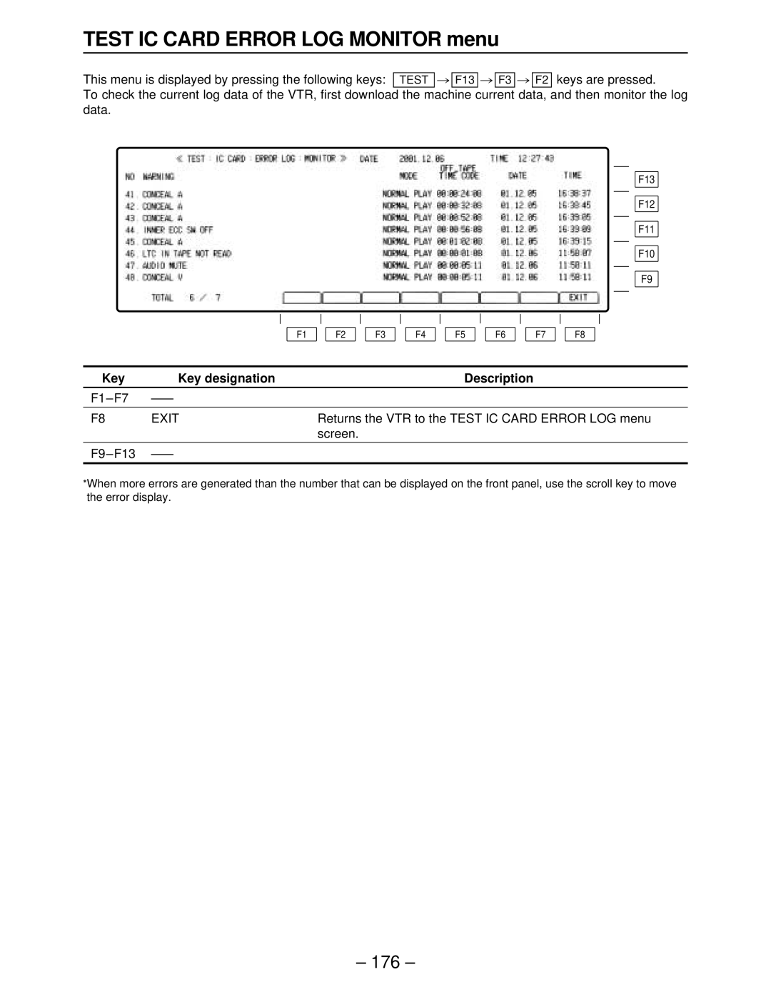 Panasonic AJ-HD2700 Test IC Card Error LOG Monitor menu, Returns the VTR to the Test IC Card Error LOG menu, Screen F9-F13 