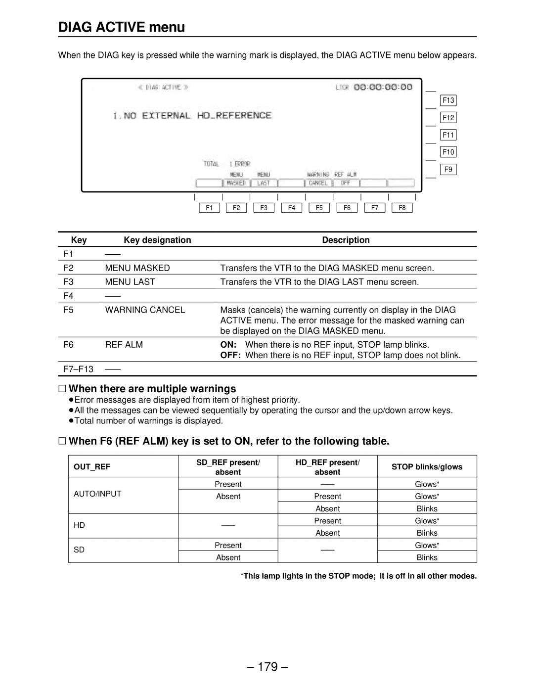 Panasonic AJ-HD3700BE, AJ-HD3000 Diag Active menu, ∑ When there are multiple warnings, Menu Masked, Menu Last, Ref Alm 