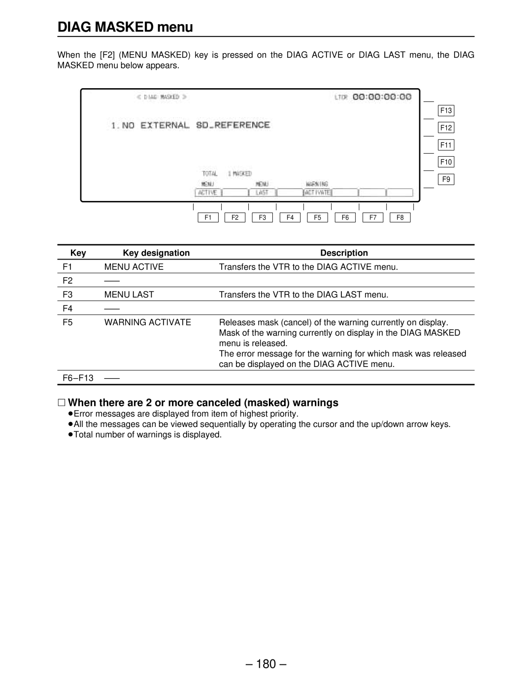 Panasonic AJ-HD3000, AJ-HD2000 manual Diag Masked menu, ∑ When there are 2 or more canceled masked warnings, Menu Active 