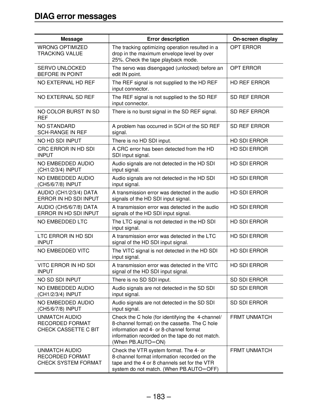 Panasonic AJ-HD3700A Wrong Optimized, Tracking Value, Servo Unlocked, Before in Point, No External HD REF, HD REF Error 