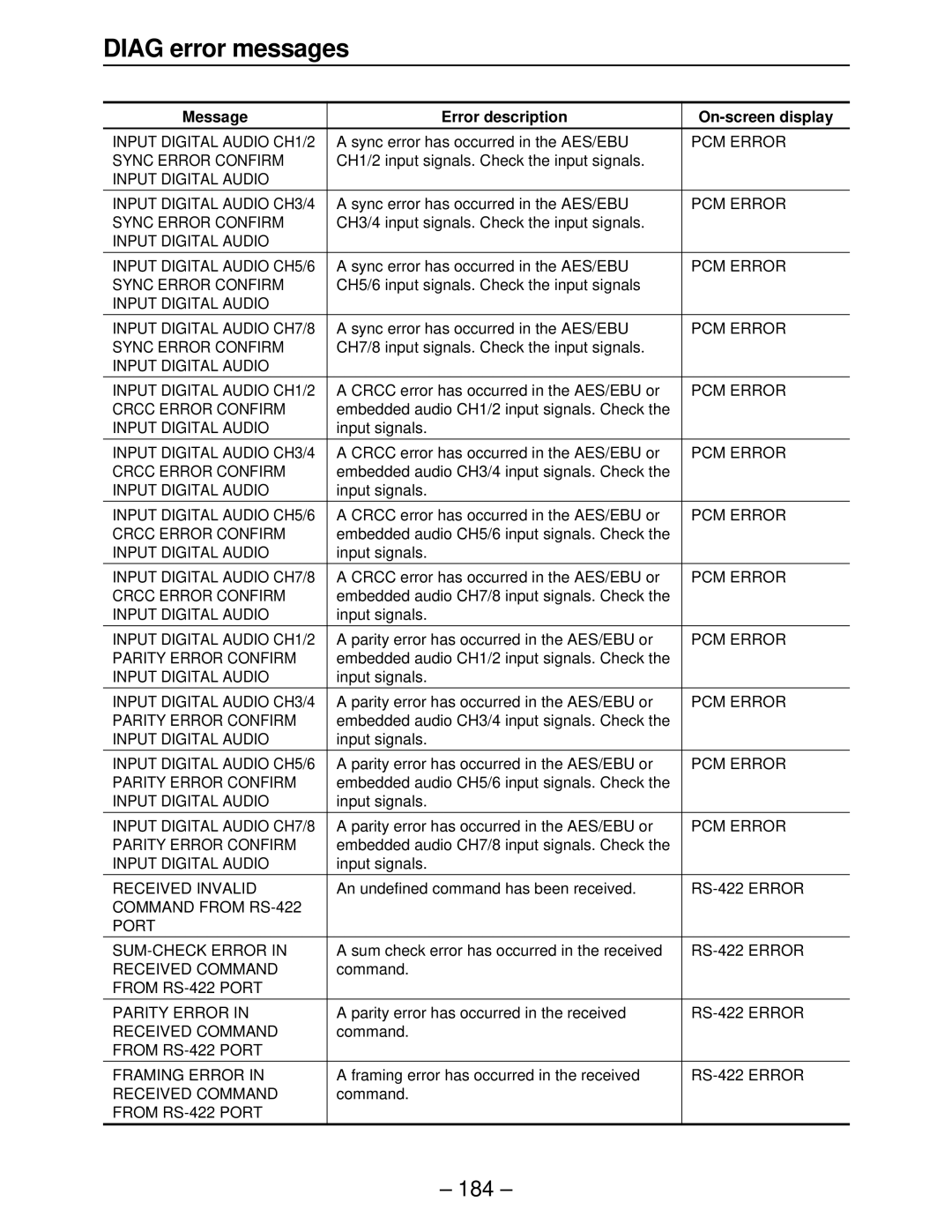 Panasonic AJ-HD3700 Input Digital Audio CH1/2, PCM Error, Sync Error Confirm, Crcc Error Confirm, Parity Error Confirm 