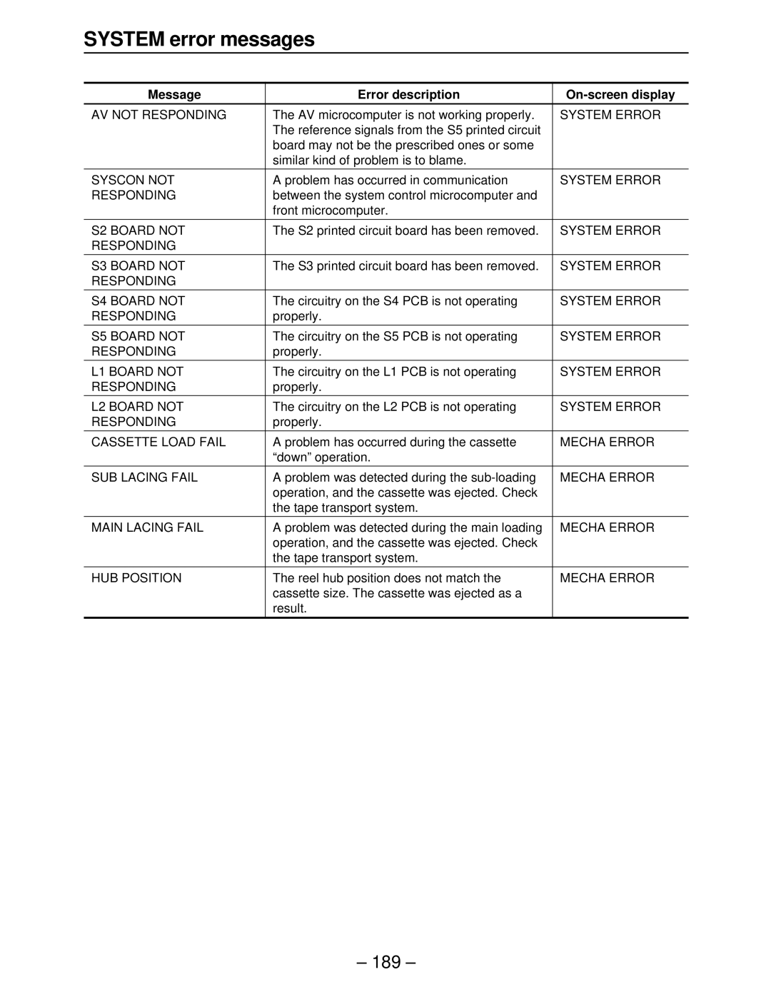 Panasonic AJ-HD3700A AV not Responding, System Error, Syscon not, S2 Board not, Responding S3 Board not, S5 Board not 