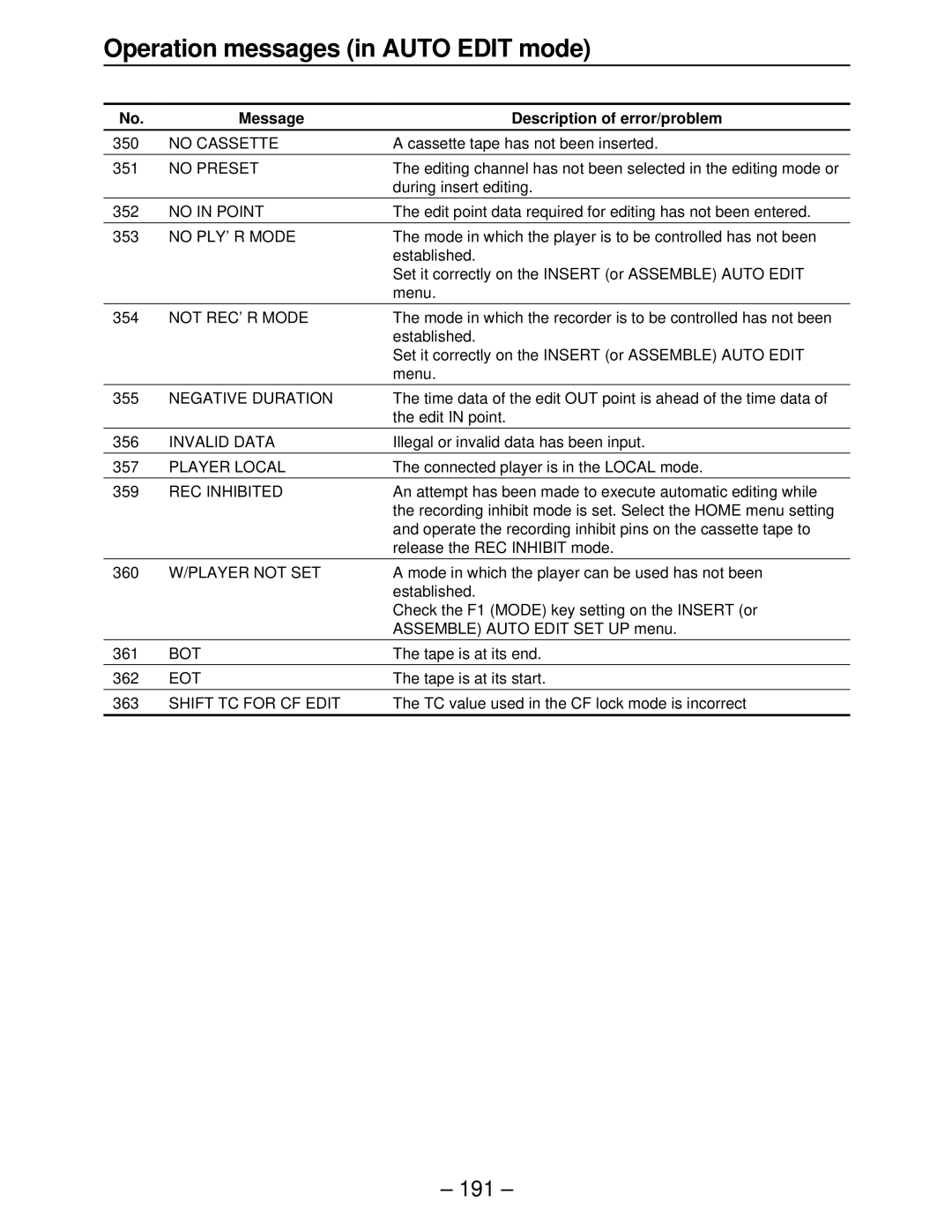 Panasonic AJ-HD3700BE, AJ-HD3000, AJ-HD2000 manual Operation messages in Auto Edit mode, Message Description of error/problem 