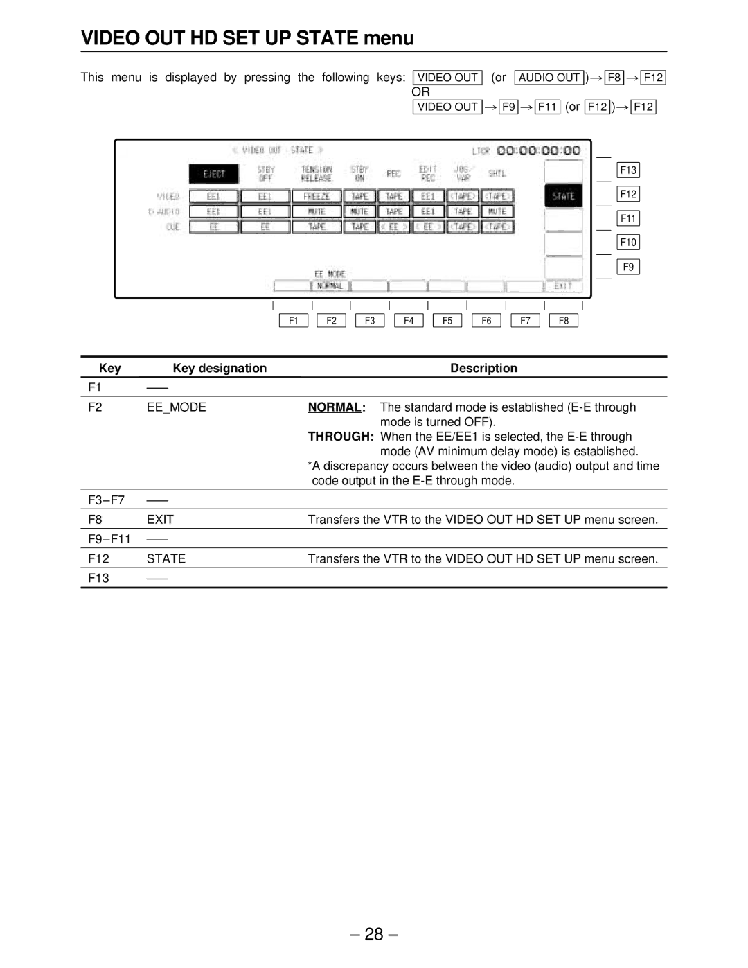 Panasonic AJ-HD3000, AJ-HD2000, AJ-HD2700, AJ-HD3700A, AJ-HD3700BE manual Video OUT HD SET UP State menu, Eemode 