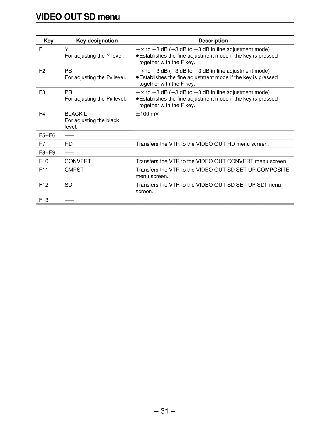 Panasonic AJ-HD2000, AJ-HD3000, AJ-HD2700 Cmpst, Transfers the VTR to the Video OUT SD SET UP Composite, Menu screen, Sdi 