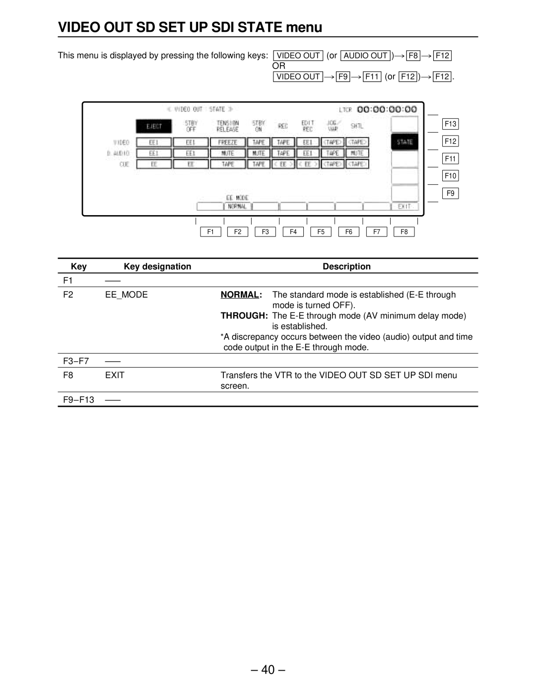 Panasonic AJ-HD3000, AJ-HD2000, AJ-HD2700, AJ-HD3700A, AJ-HD3700BE manual Video OUT SD SET UP SDI State menu, Eemode 