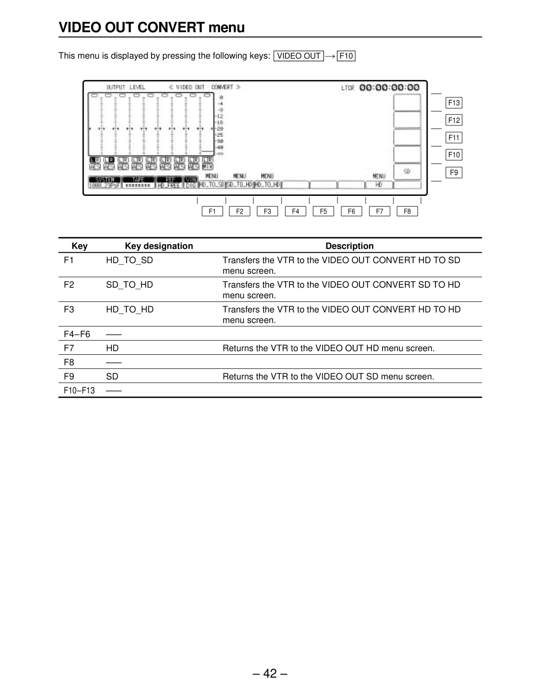 Panasonic AJ-HD3000, AJ-HD2000, AJ-HD2700, AJ-HD3700A, AJ-HD3700BE manual Video OUT Convert menu, Hdtosd, Sdtohd, Hdtohd 