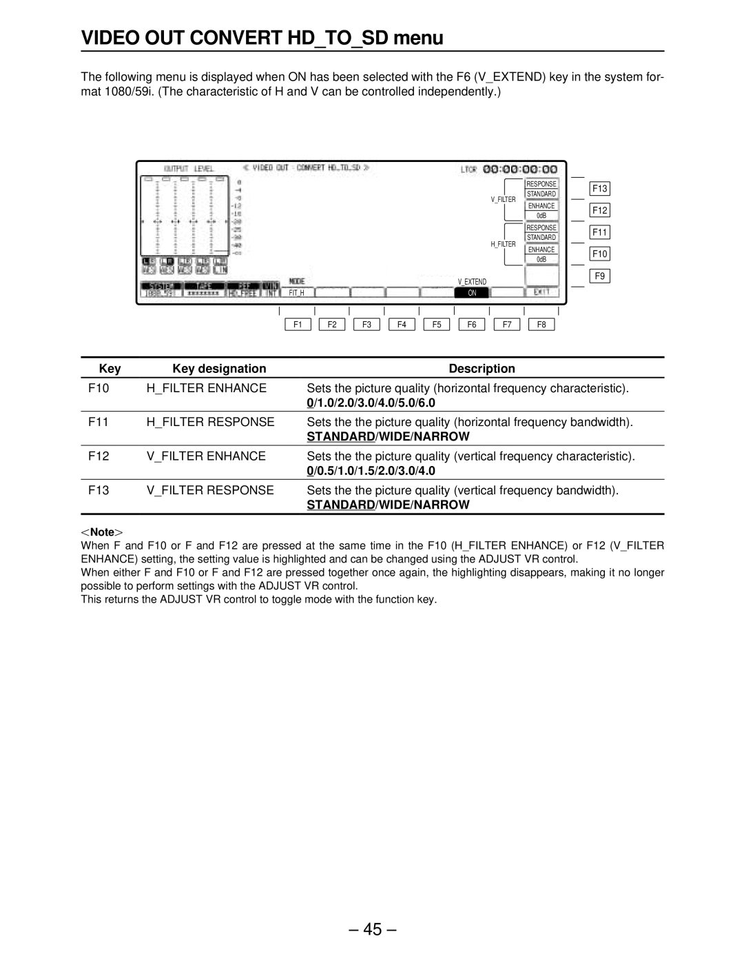 Panasonic AJ-HD3700A, AJ-HD3000 manual 0/2.0/3.0/4.0/5.0/6.0, Sets the the picture quality horizontal frequency bandwidth 