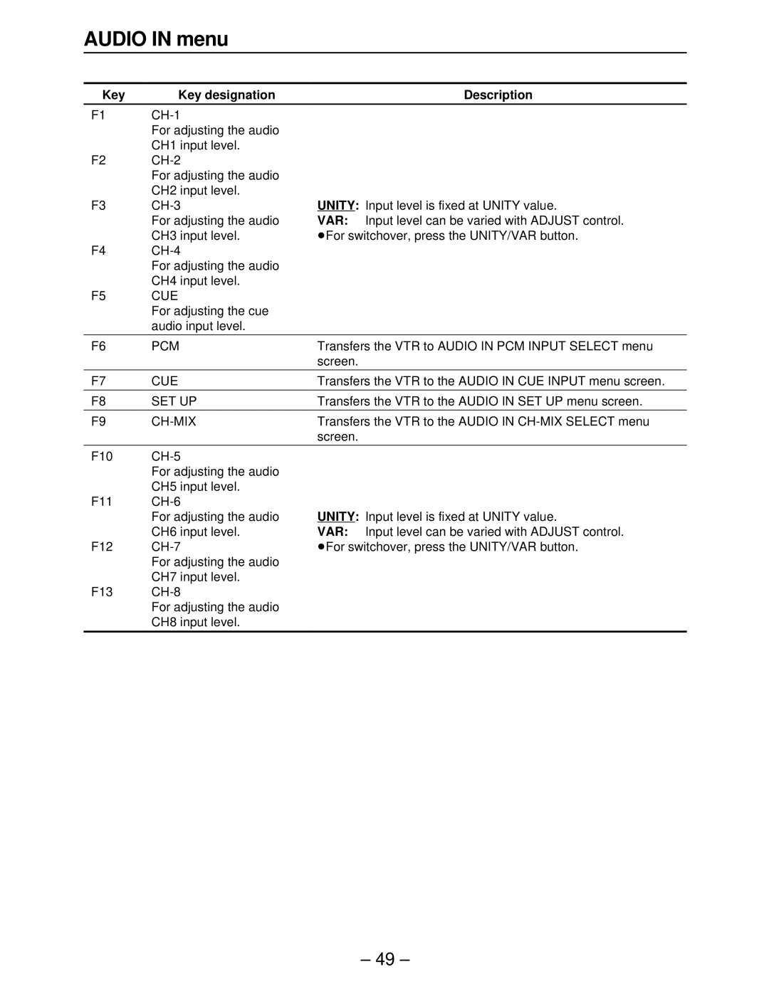 Panasonic AJ-HD2000, AJ-HD3000, AJ-HD2700, AJ-HD3700A, AJ-HD3700BE manual Cue, Pcm, Ch-Mix 