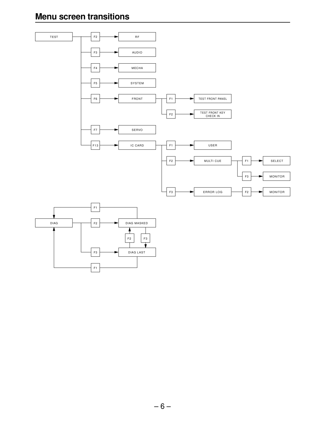 Panasonic AJ-HD3000, AJ-HD2000, AJ-HD2700, AJ-HD3700A, AJ-HD3700BE manual S T 