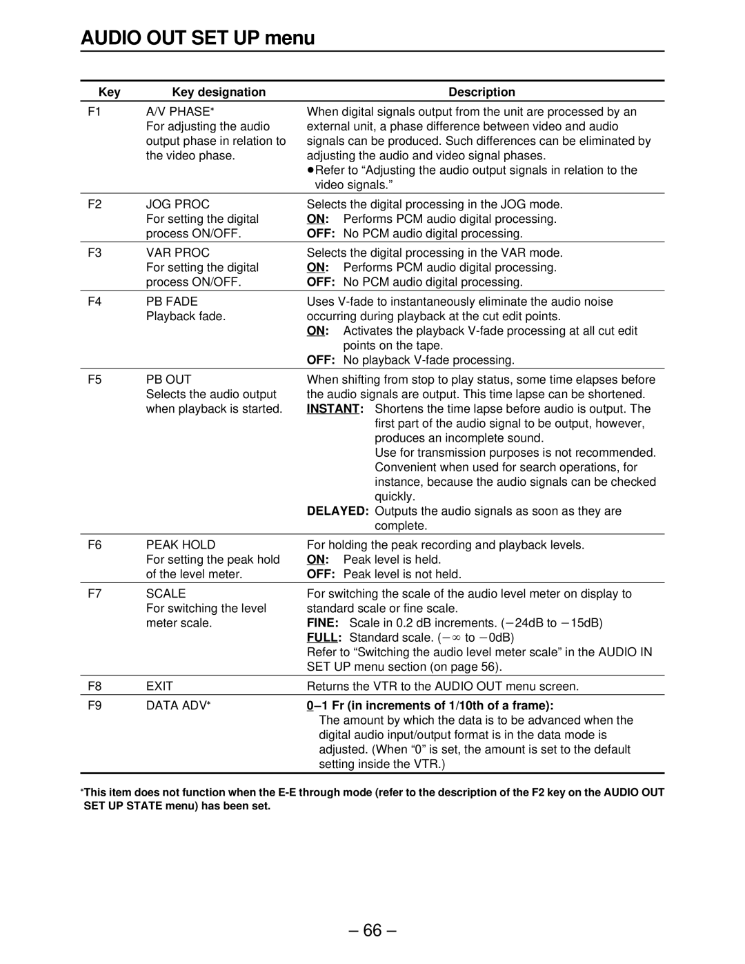 Panasonic AJ-HD3000, AJ-HD2000, AJ-HD2700, AJ-HD3700A, AJ-HD3700BE manual Full 