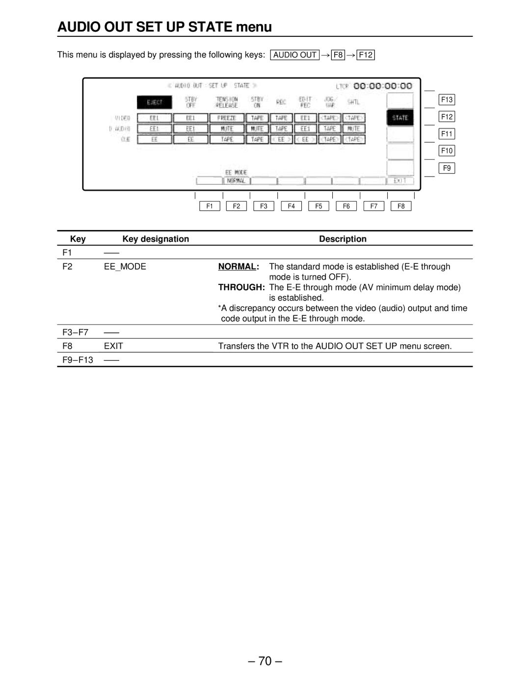 Panasonic AJ-HD3700, AJ-HD3000 manual Audio OUT SET UP State menu, This menu is displayed by pressing the following keys 