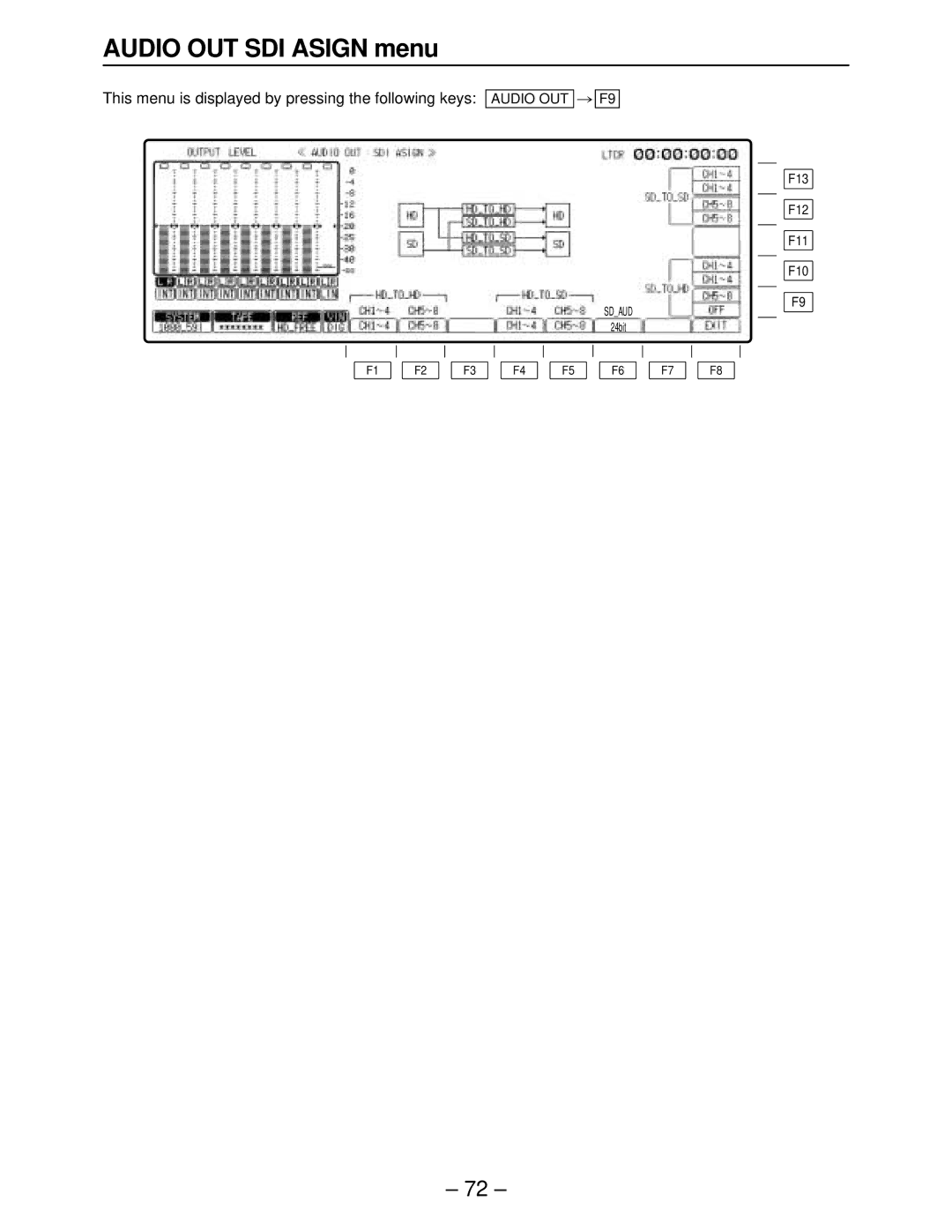 Panasonic AJ-HD3000, AJ-HD2000, AJ-HD2700, AJ-HD3700A, AJ-HD3700BE manual Audio OUT SDI Asign menu 