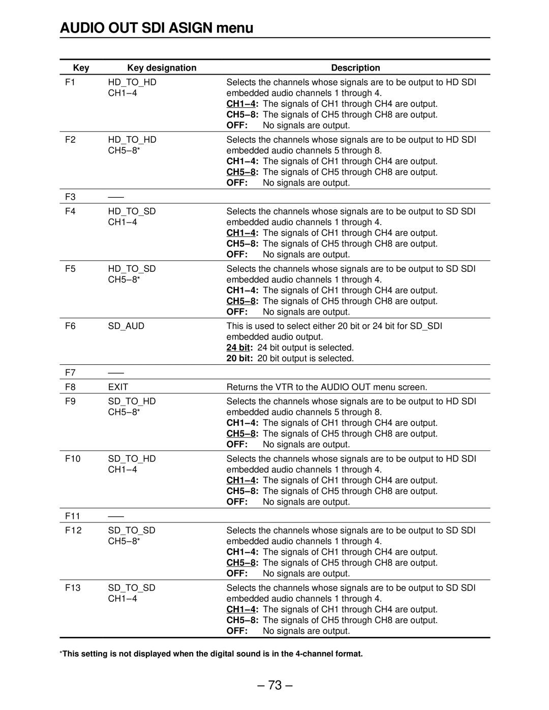 Panasonic AJ-HD2000, AJ-HD3000, AJ-HD2700, AJ-HD3700A, AJ-HD3700BE manual Sdaud, Sdtosd 