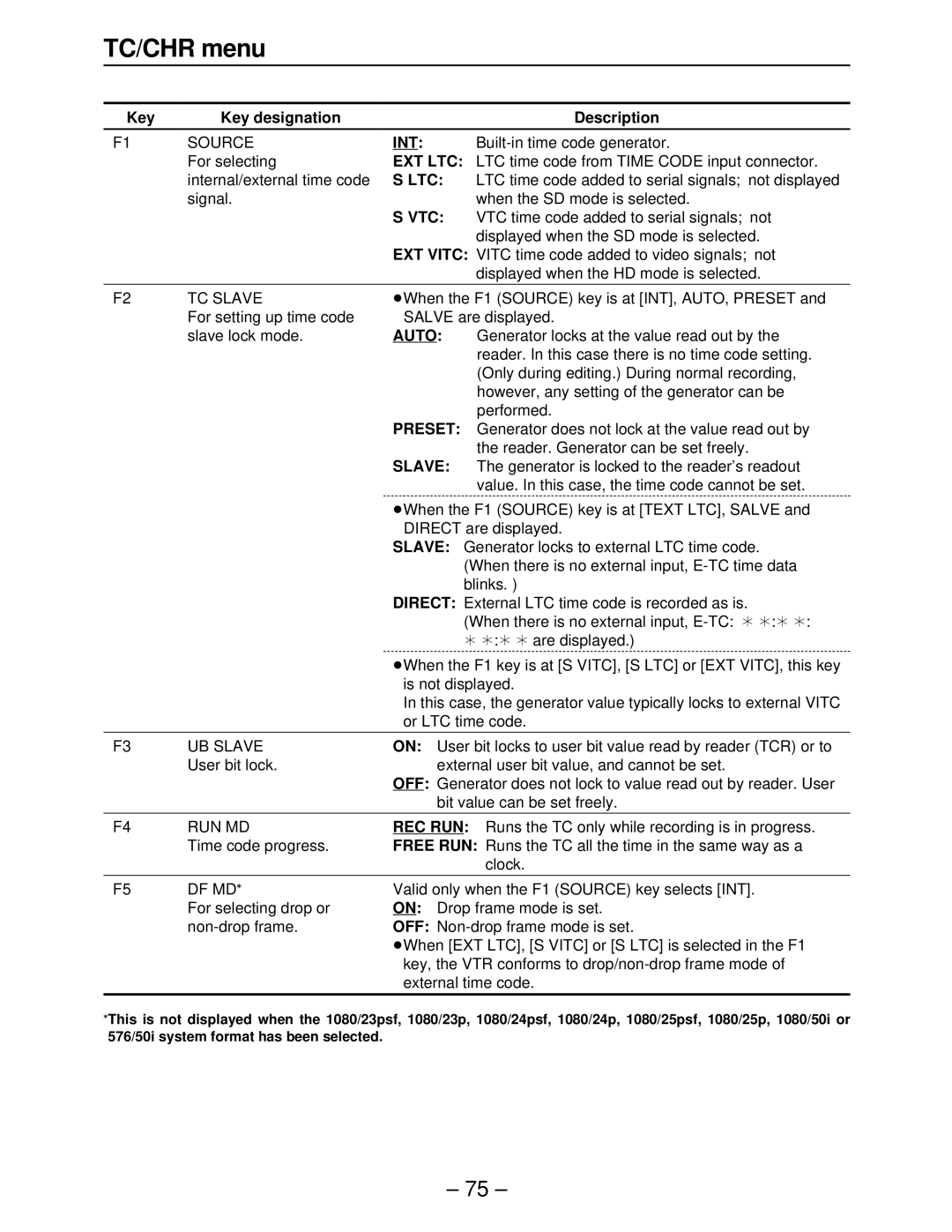 Panasonic AJ-HD3700A, AJ-HD3000, AJ-HD2000, AJ-HD2700, AJ-HD3700BE manual Ext Ltc, Vtc, Slave 