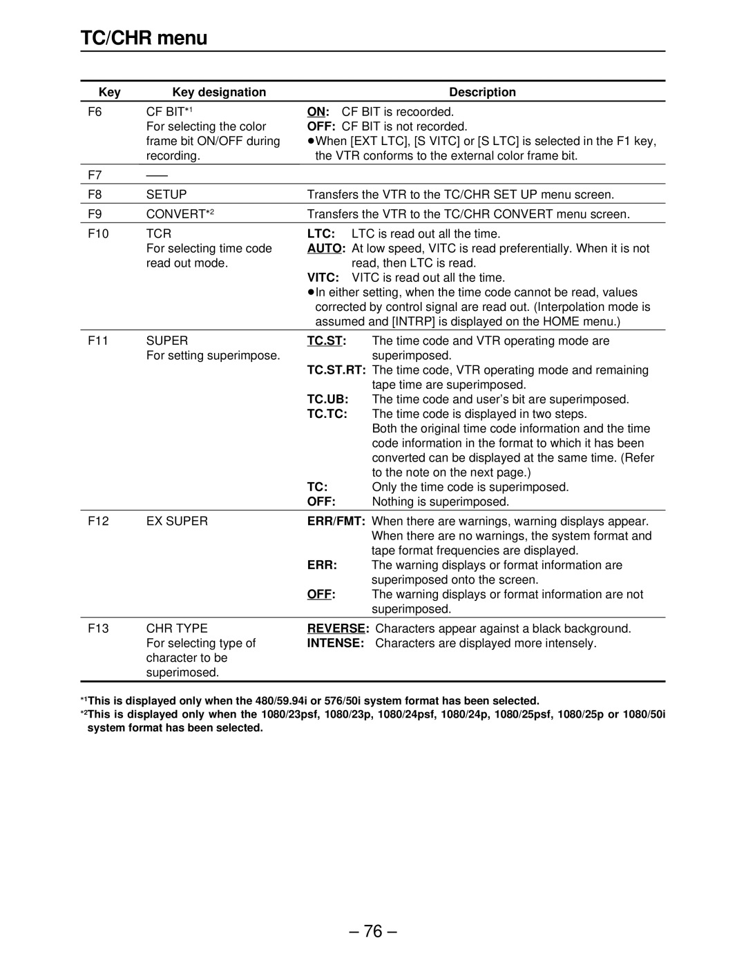 Panasonic AJ-HD3000, AJ-HD2000, AJ-HD2700, AJ-HD3700A, AJ-HD3700BE manual Tc.St, Tc.Ub, Tc.Tc, Err 