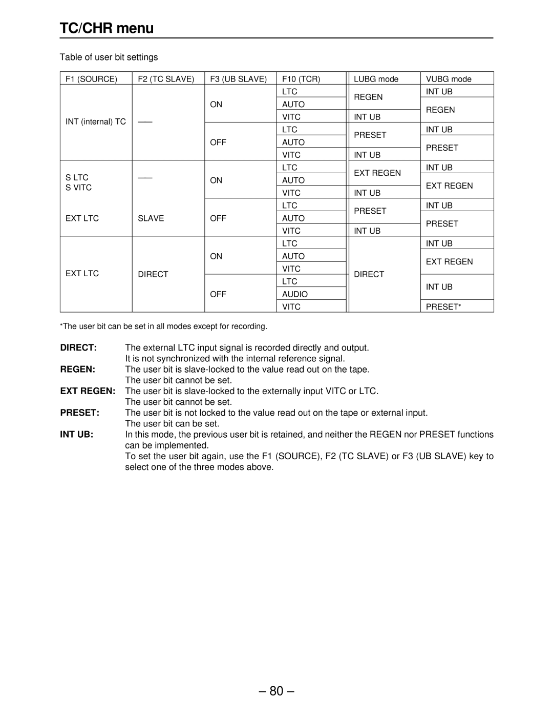 Panasonic AJ-HD2700, AJ-HD3000, AJ-HD2000, AJ-HD3700A, AJ-HD3700BE manual Table of user bit settings 